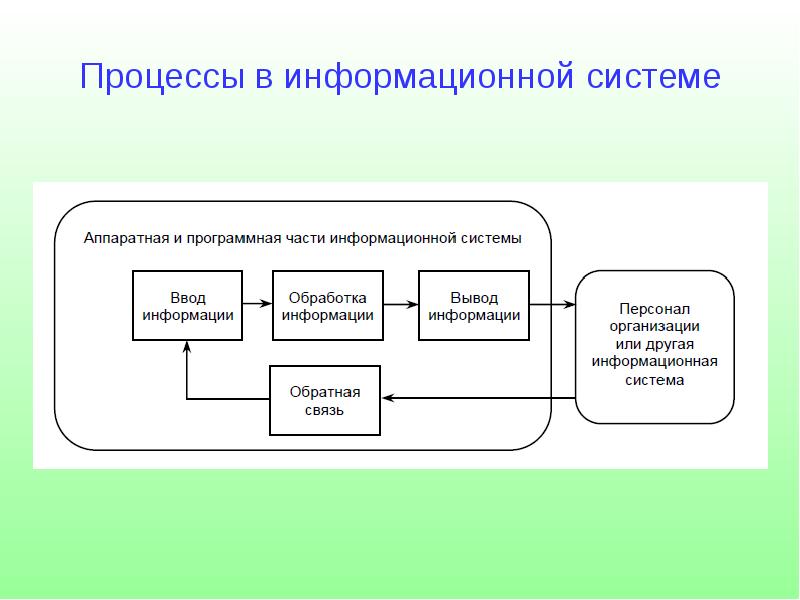 Описать схему работы будущей информационной системы учитывая выделенные и описанные ранее подсистемы