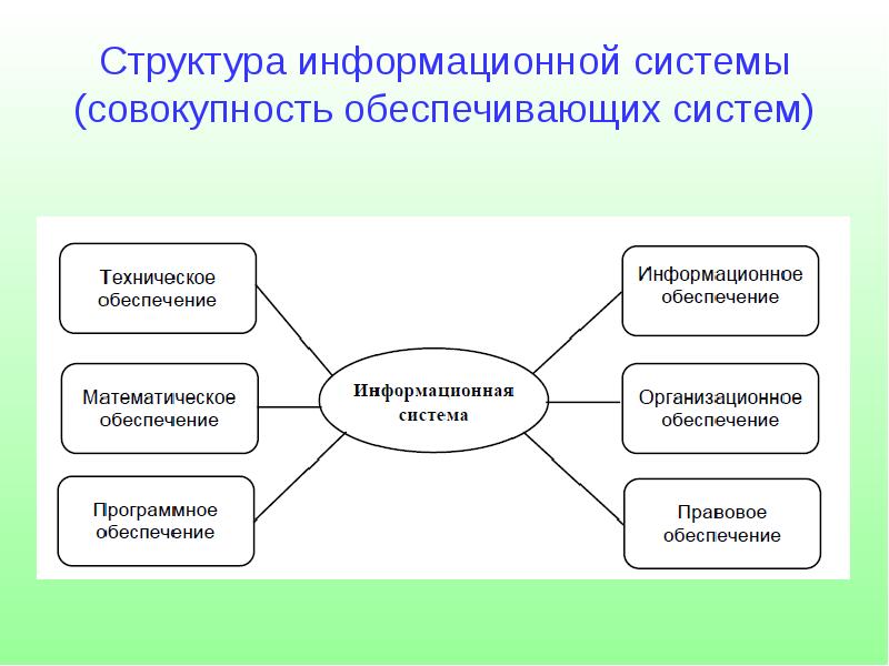 Любая совокупность проектов может являться компонентами программы