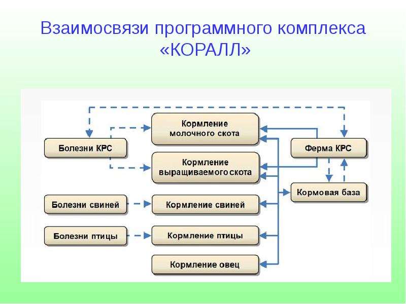 Презентация программного комплекса