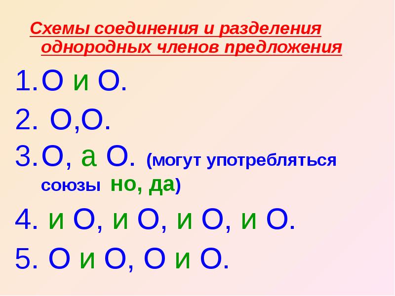 Знаки препинания при однородных чл предложения 4 класс презентация