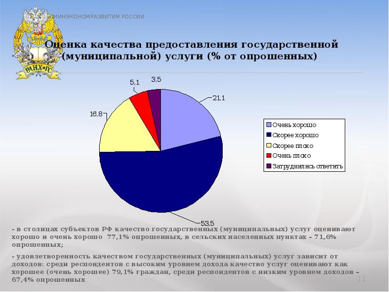 Российский оценить. Оценка качества предоставления государственных услуг. Слайды по показателям, лучшие и худшие. Фотографии всех опрошенных в Российской Федерации. Граждане оценивают качество работы государственных учреждений.