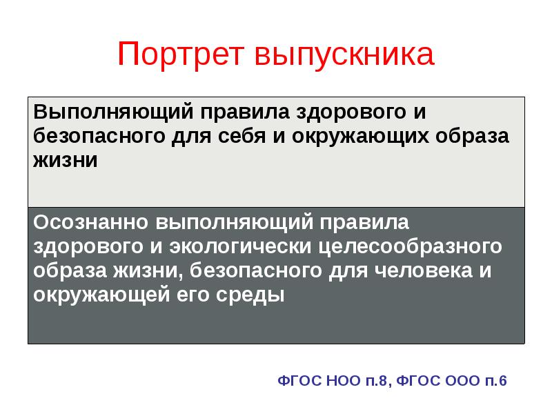 Целесообразным образом. ФГОС 23.02.01. ФГОС 23.02.06. Портреты выпускников таблица НОО ООО осо. Дескрипторы конкретизированного портрета выпускника по.