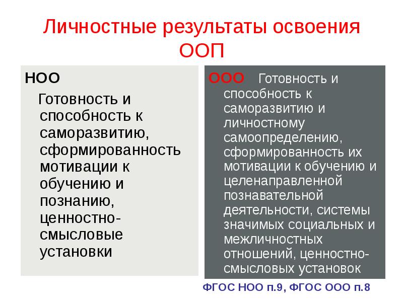 Личностный результат освоения ООП ООО. Личностные Результаты в ООП ООО.