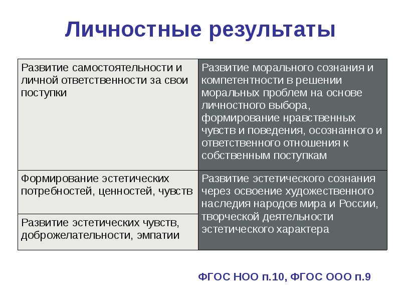 Нравственная ценность которая относится к человеческой деятельности образец поступков людей это