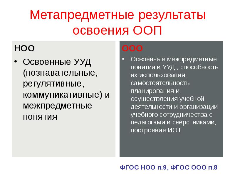 Сколько учебных планов может включать ооп ноо