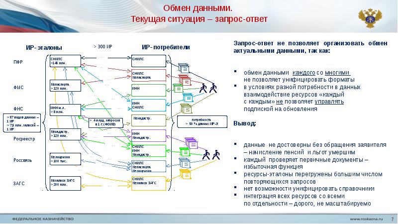 Рассмотрите схемы посвященные куликовской битве на схеме 1 намеренно допущены неточности ваша задача