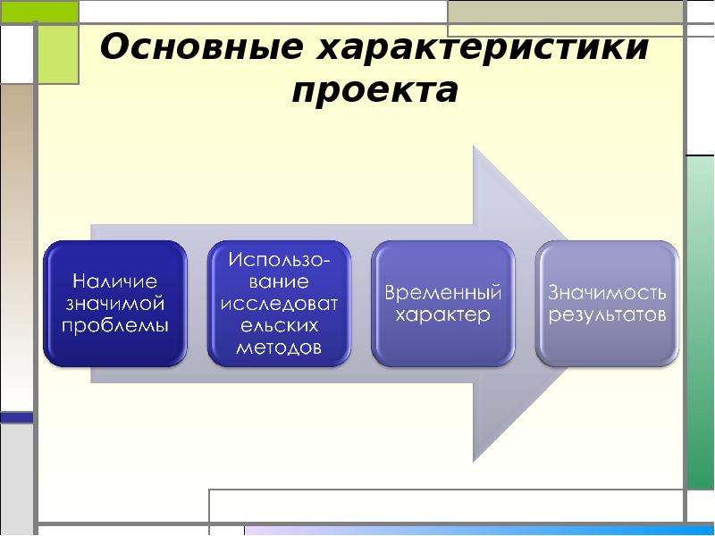 Общая характеристика проекта