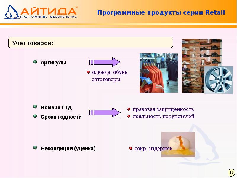 Техники презентации продукта