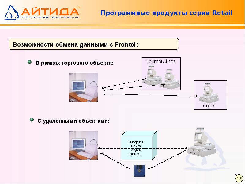 Программный продукт это. Программные продукты. Программный продукт примеры. Даны названия программных продуктов. Программные продукты используемые на предприятии.