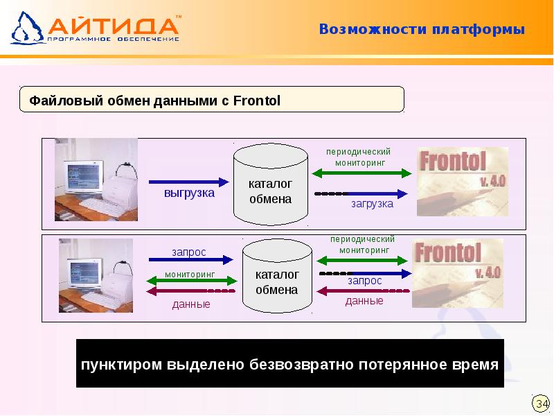 Программный продукт это. Презентация программного продукта пример. Слайд программные продукты. Темы для программного продукта. Особенности презентации программного продукта?.