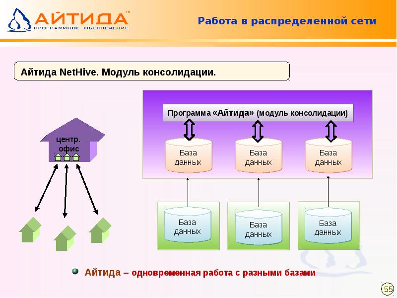 Распределенная сеть. Распределенное сетевое приложение. Программных продукты для работы сети. Программа Seti кратко 4. Презентация на тему программные продукты Netool.