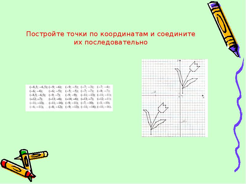 Построить координатные точки