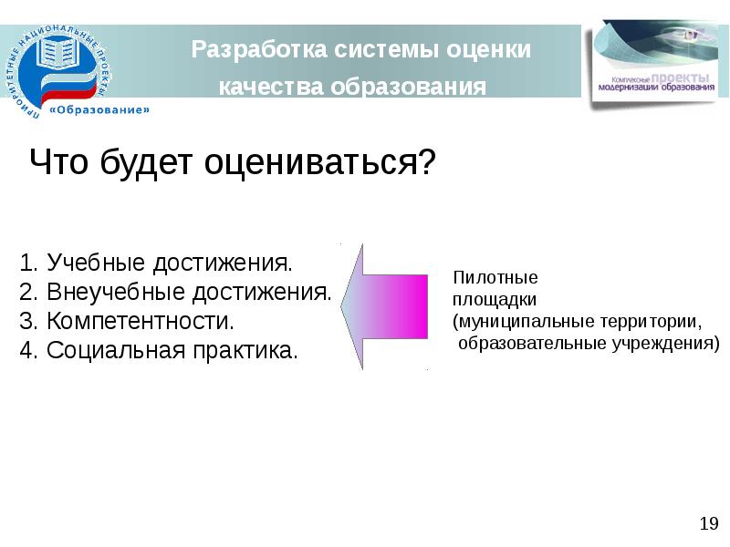 Пилотные проекты в образовании