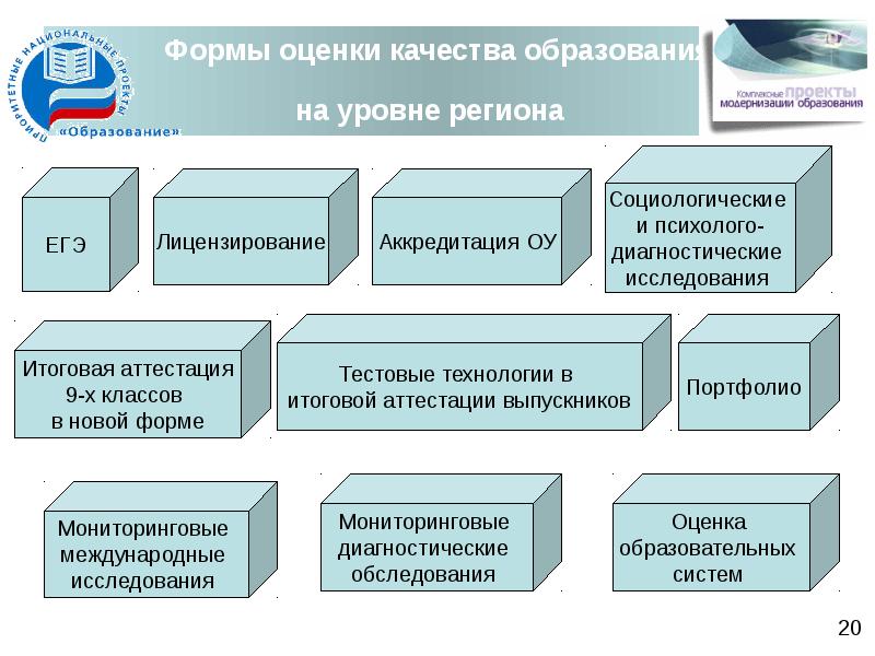 Оценка качества услуг презентация - 97 фото