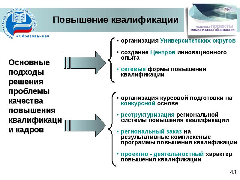 Работа по повышению квалификации