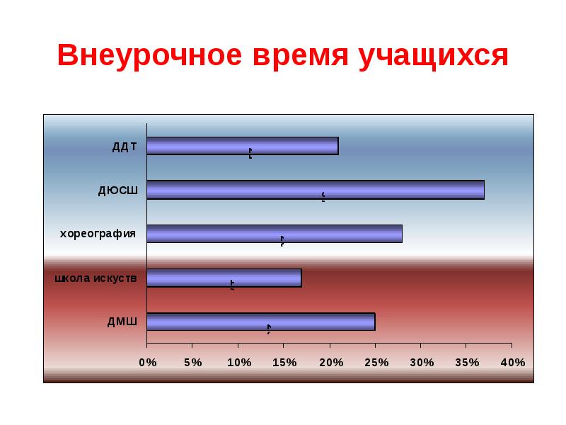 Оплата внеурочное время