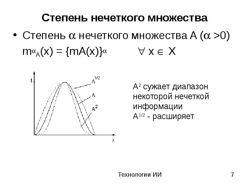 Побольше степени. Нормальное нечеткое множество. Ядро нечеткого множества. Высота нечеткого множества. Носителm нечеткого множества.