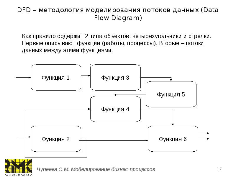 Моделирование потоков