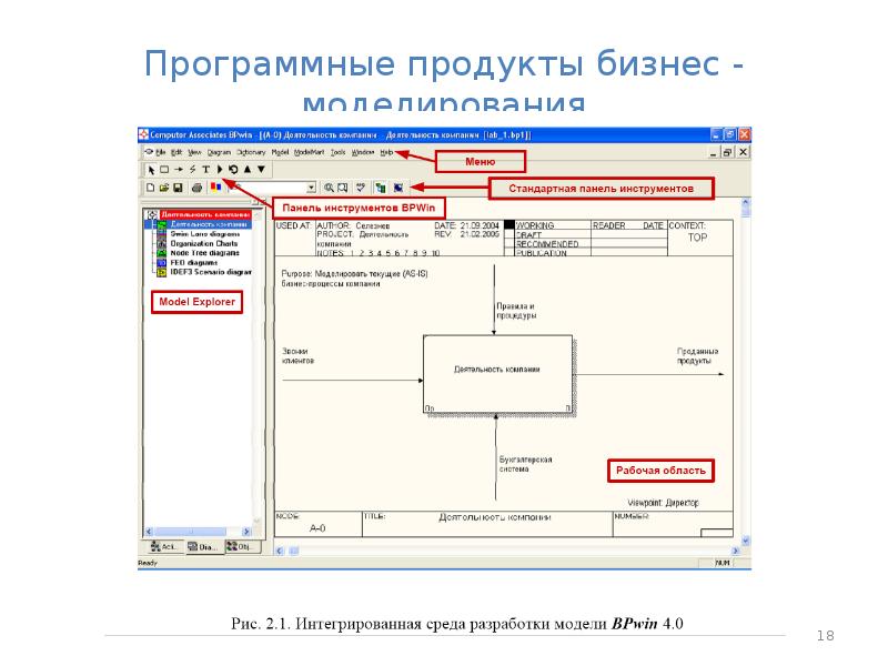 Презентация на тему моделирование бизнес процессов