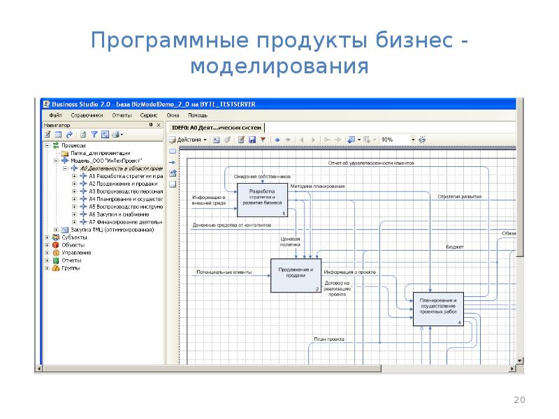 Моделирование бизнес процессов