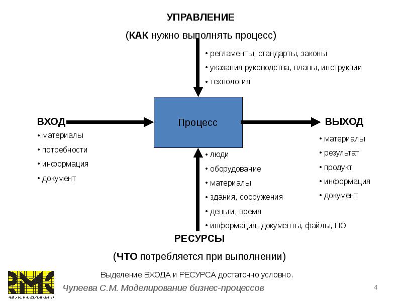 На выходе проект имеет