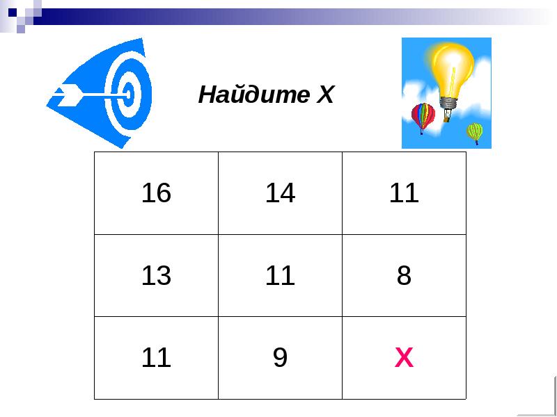 Своя игра по математике 7 класс презентация