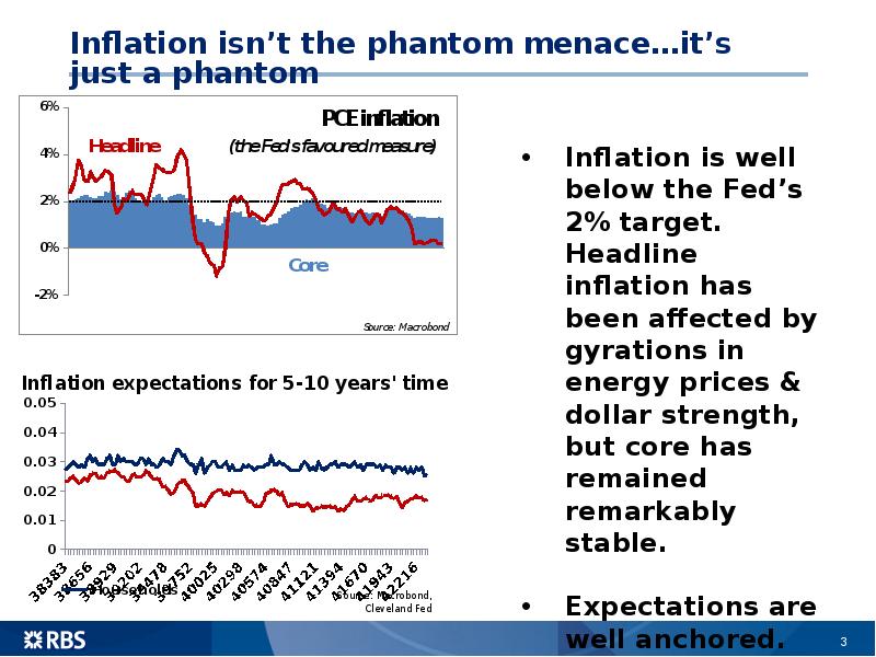 Inflation isn’t the phantom menace…it’s just a phantom