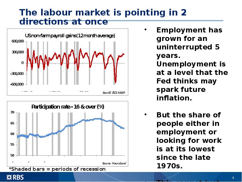 The labour market is pointing in 2 directions at once