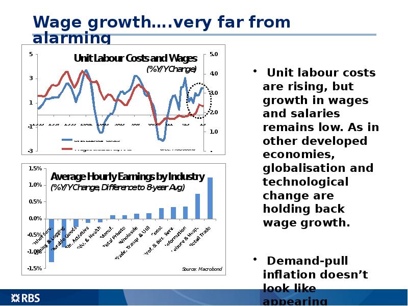 Wage growth….very far from alarming
