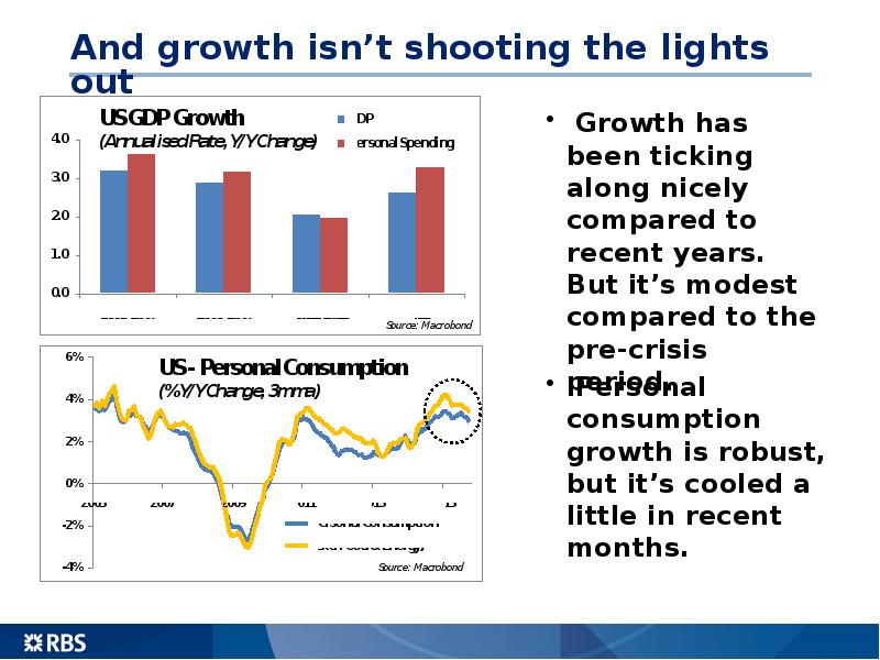 And growth isn’t shooting the lights out