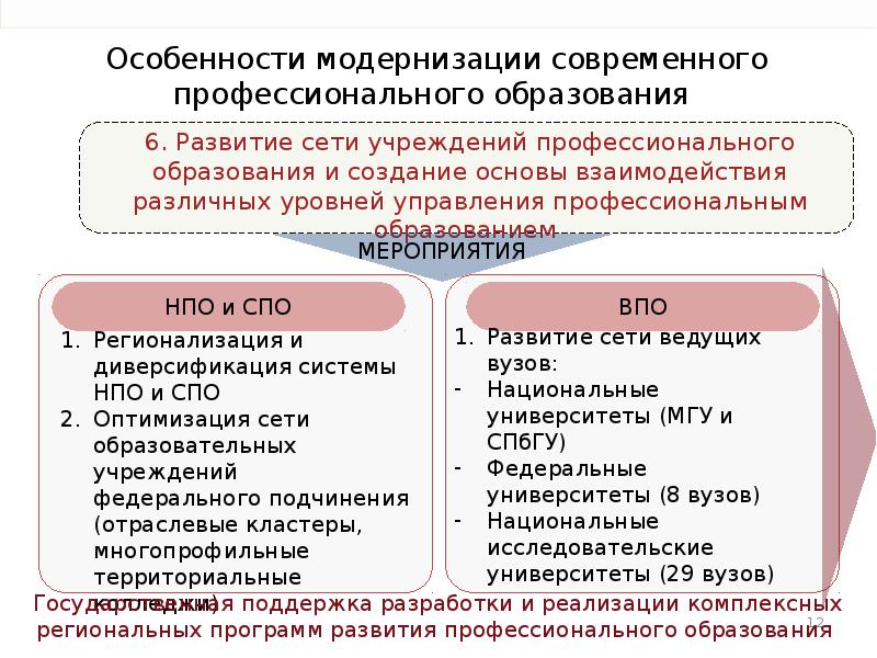 Модернизация года. Специфика профессионального образования. Особенности современного образования. Основные направления модернизации современного образования.. Модернизация профессионального образования.