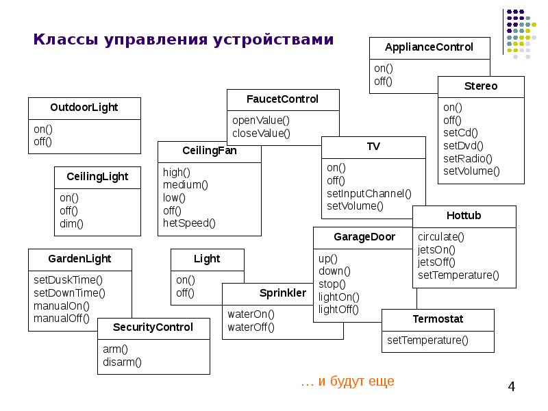 Управления классом презентация. Классы устройств. Какие классы управляющих устройств вы знаете. Управление классом. Класс управляющих и класс управляемых.