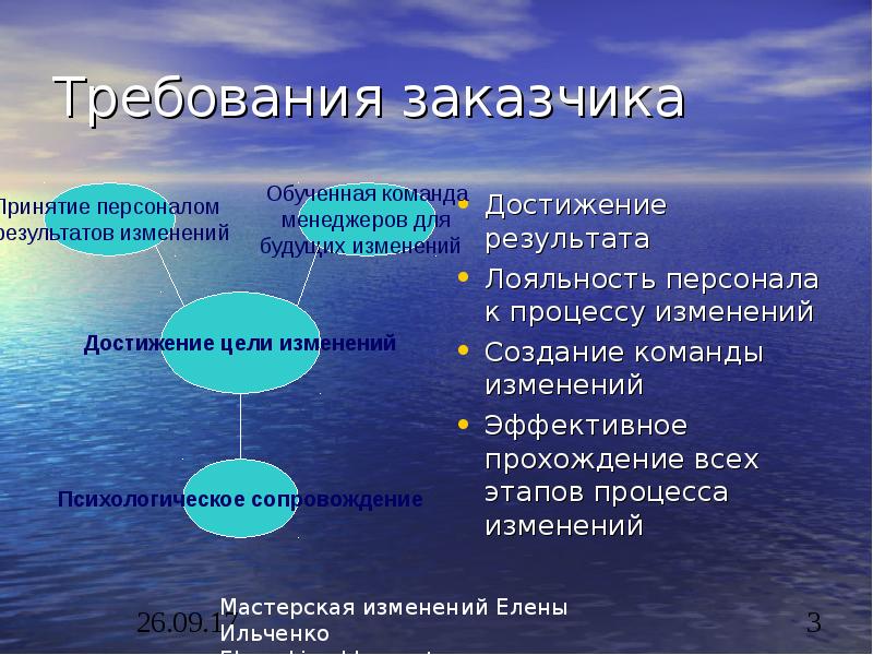 Первичные требования. Требования заказчика. Требования заказчика картинки. Требования заказчика к проекту. Первичные требования заказчика.