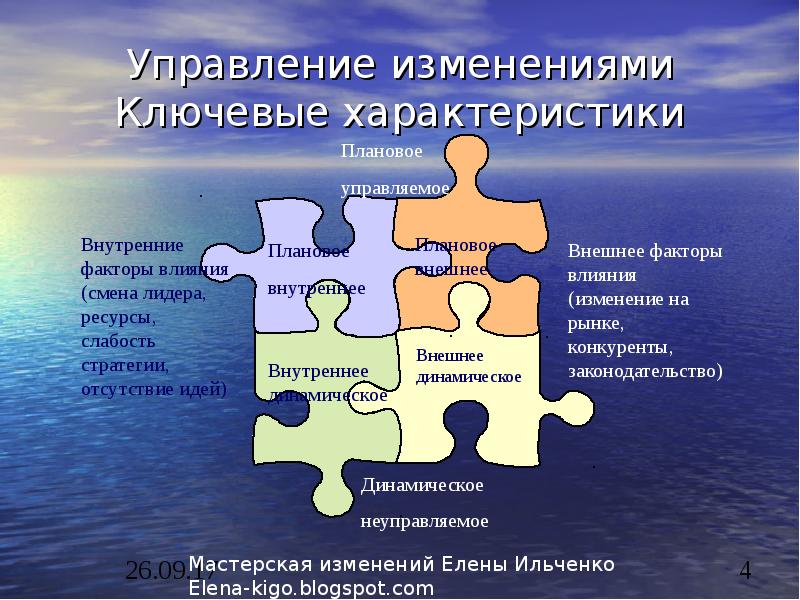 Управление изменениями. Технология управления изменениями. Управление изменениями в организации. Методология управления изменениями.