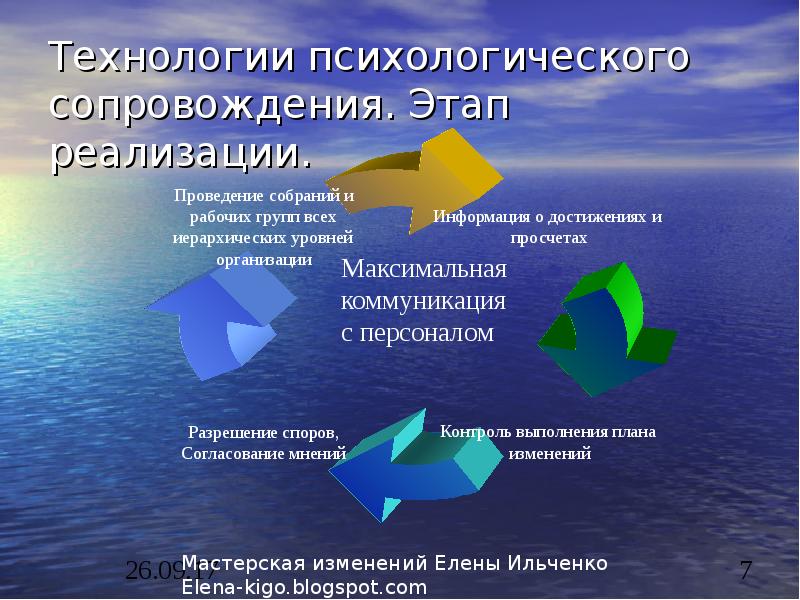 Технология сопровождения. Технологии психологического сопровождения. Этапы психологического сопровождения. Технологии психолога. Технологии в психологии.