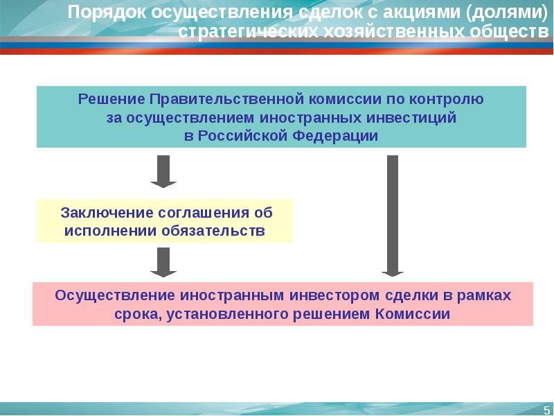 Стратегическое значение имеет