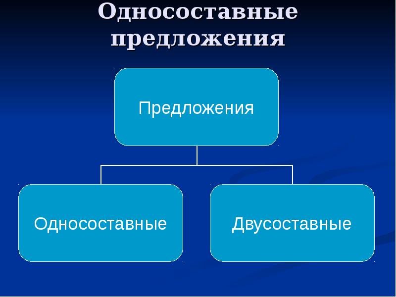 В двусоставном предложении основа состоит