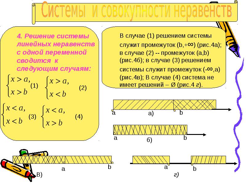 Решение системы неравенств 4. Системы и совокупности линейных неравенств. Решение систем линейных неравенств с одной переменной. Системы и совокупности линейных неравенств с одной переменной. Решение системы линейных неравенств с 1 переменной.