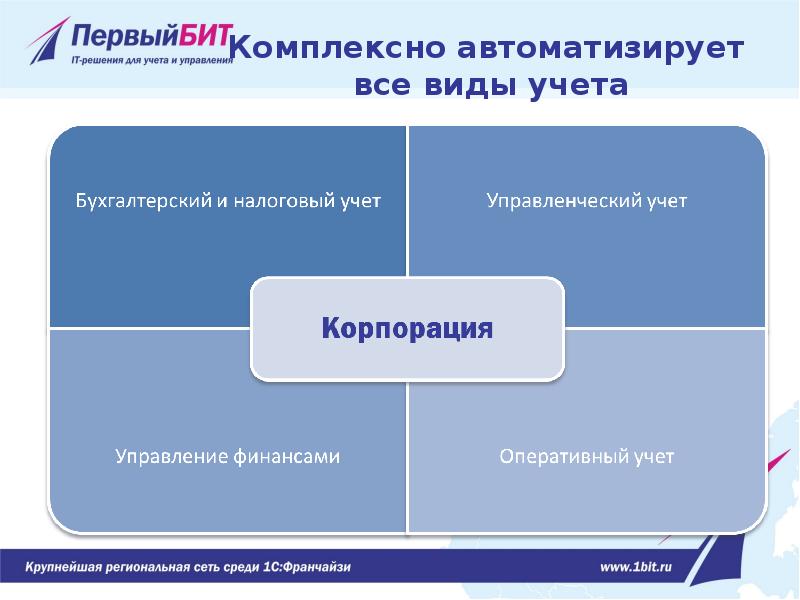 Управление конструкциями. Функции оперативного учета. Управленческий учет это оперативный учет. Бит.строительство.Корпорация. Виды учета в спортивной организации.