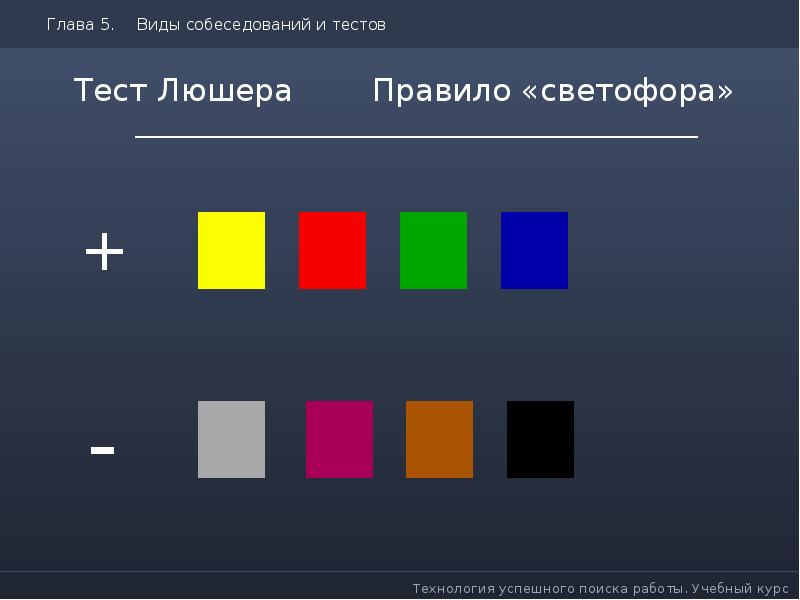 Тест по цвету. Тест Люшера. Порядок цветов в тесте Люшера. Протокол интерпретации тест Люшера. Синий цвет в интерпретации Люшера.