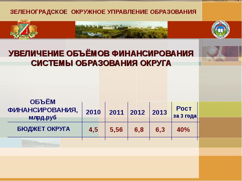 Увеличение образования. Увеличивается объем финансирования. Увеличение объема финансирования что смотреть.