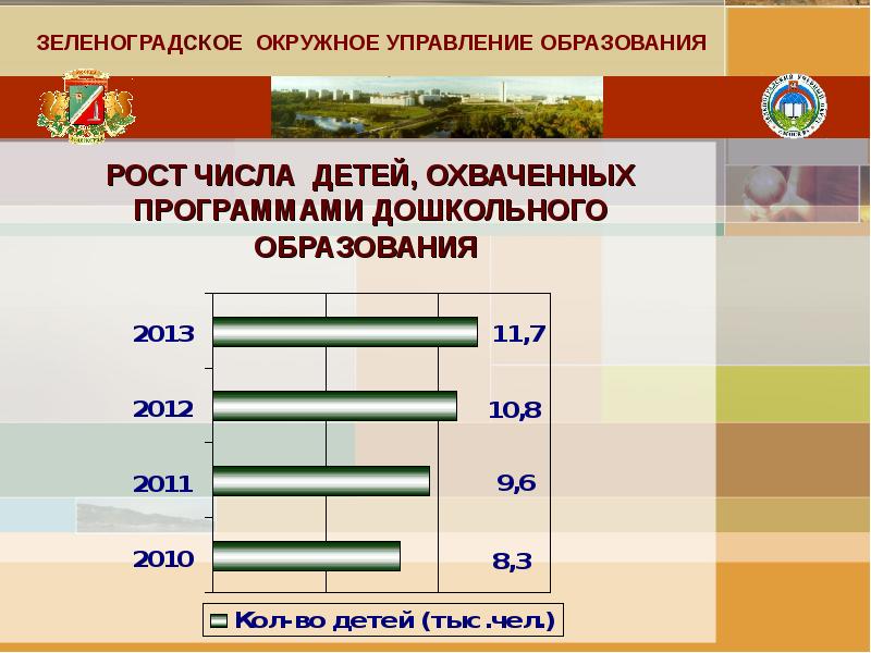 Объемы финансирования образования