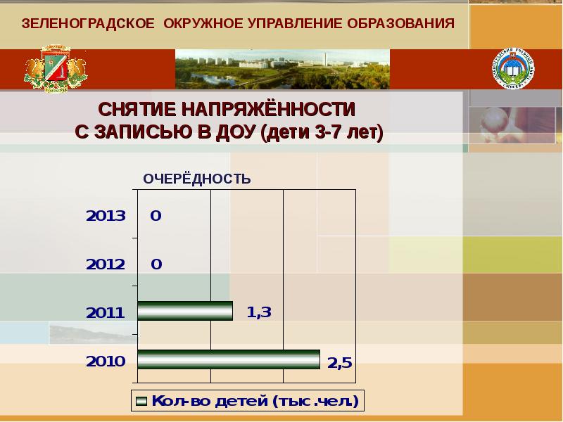 Объемы финансирования образования