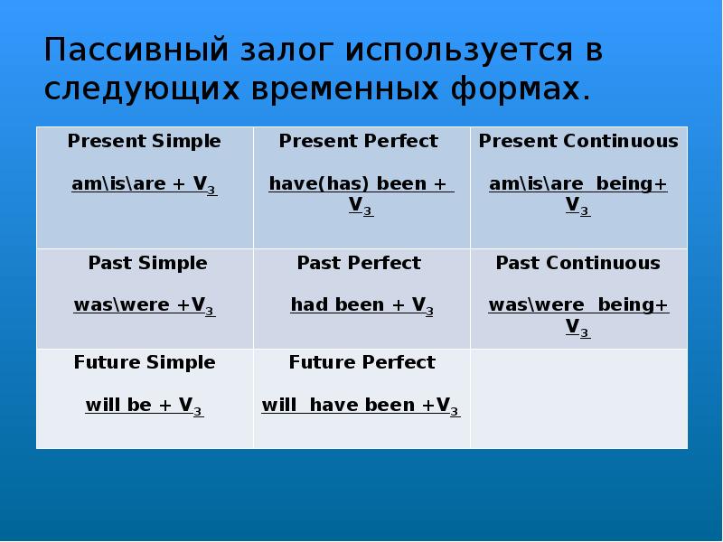 Passive voice prepare