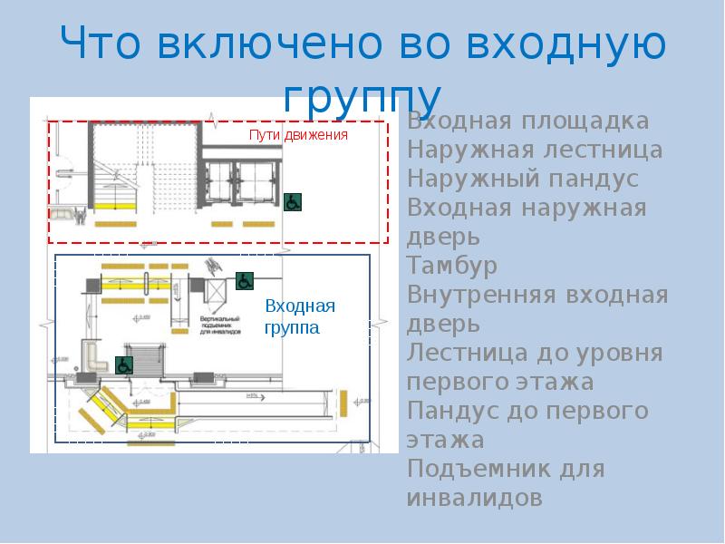 Перед вами представлена схема адаптации входной группы выделите ошибки