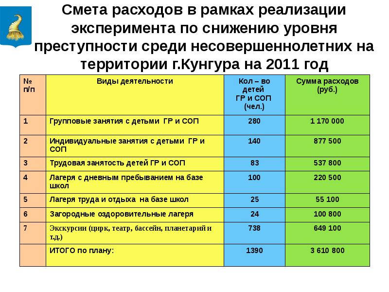 План работы с кдн и зп и школы