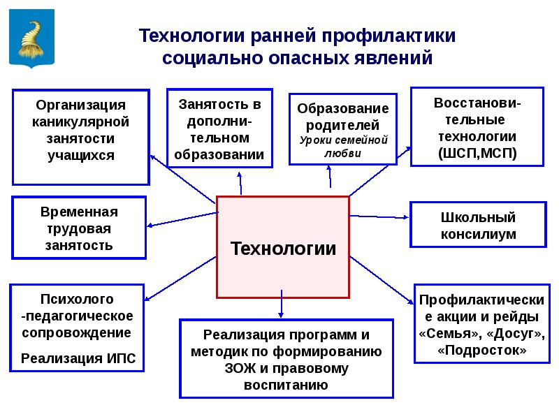 План работы с семьями состоящими на учете в кдн и зп