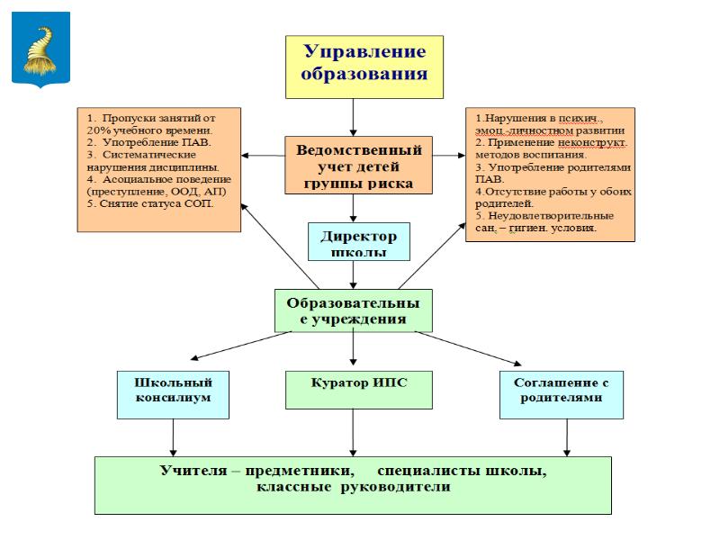 План работы с кдн и зп и школы