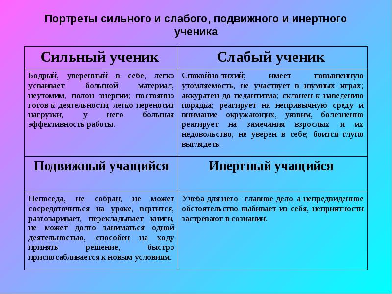 Характеристика слабого. Сильные стороны ребенка. Сильные и слабые стороны класса. Сильные и слабые стороны ребенка. Сильные стороны ребенка примеры.