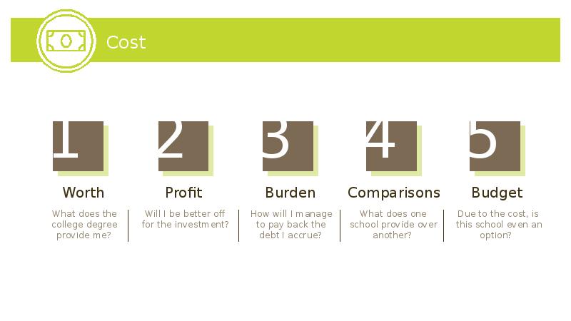 Cost картинка для детей. Уменьшение затрат. Стоимость картинка. Worth cost. Затраты иконка для презентации.